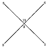  Diagram of the X-shaped cross represented by the King