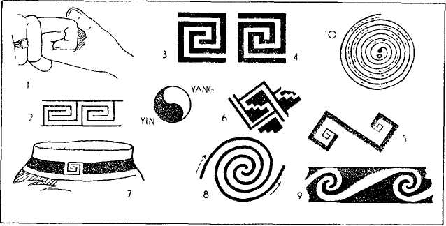 Symbols