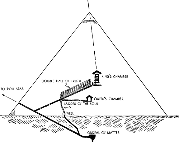 Pyramid