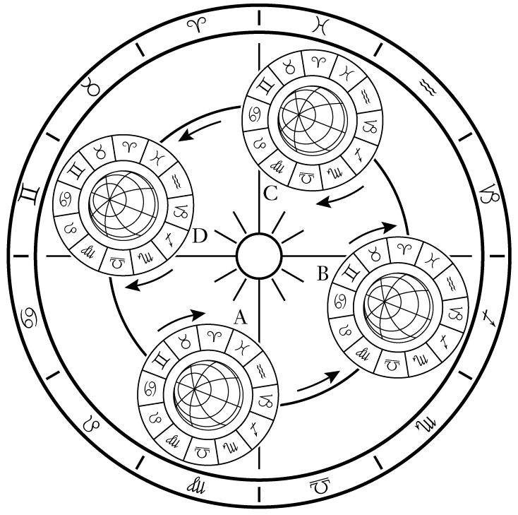 Diagramma I