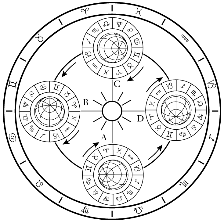 Diagramma II