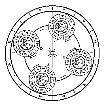 Diagram 1: plane of the earth's orbit