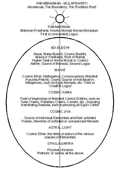 Diagram: Cosmin Egg