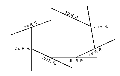 diagram: root-races