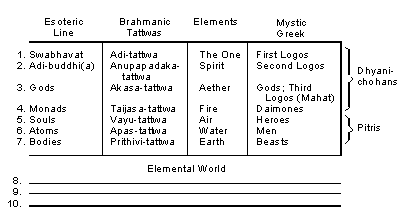 chart: comic/psycholoical development