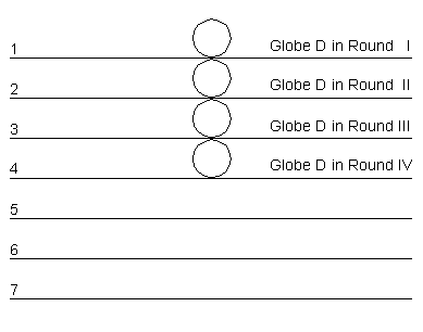 diagram: earth rounds