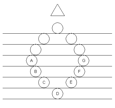 diagram: 7 cosmic planes