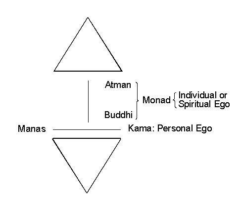 diagram: ascending/descending principles