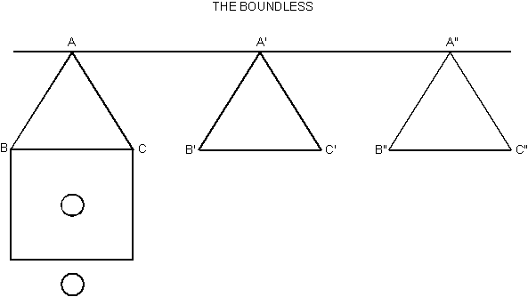 diagram on duality