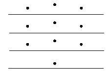 diagram on nine stages