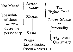 seven principles diagram