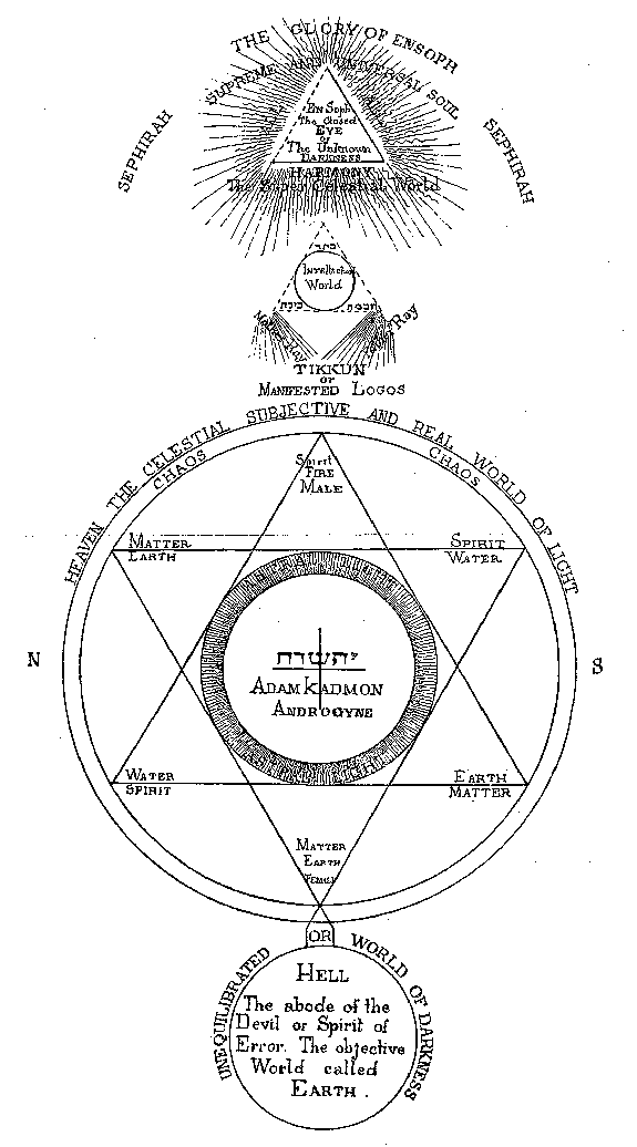 Hebrew Cosmin Diagram