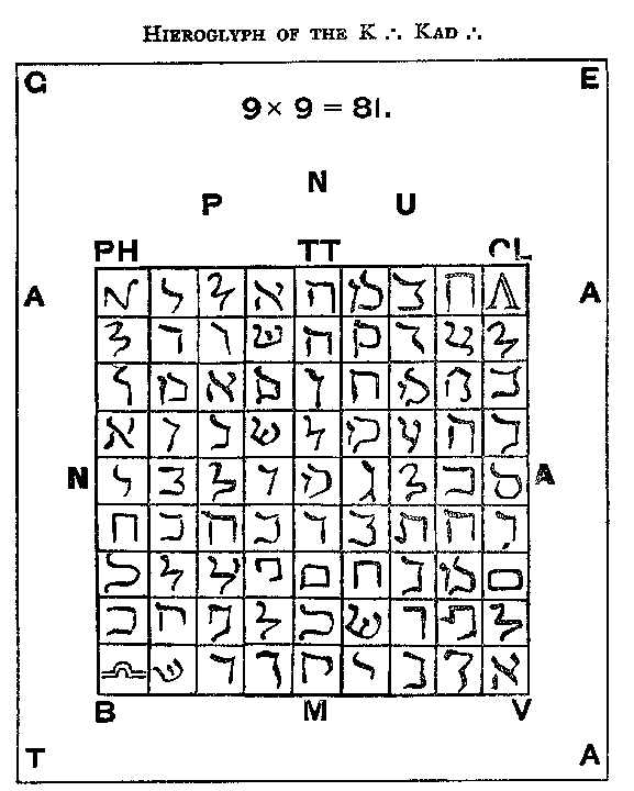 Jewish Ciphers