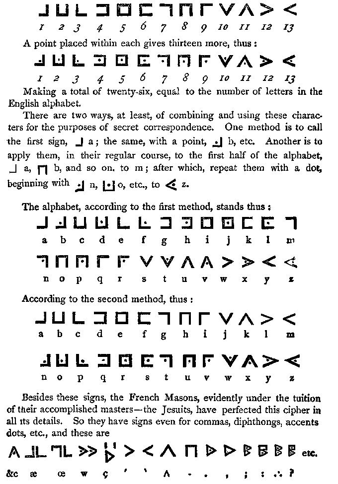 Jewish Ciphers