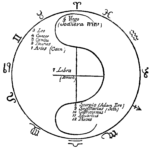 EZEKIEL'S WHEEL (esoteric)