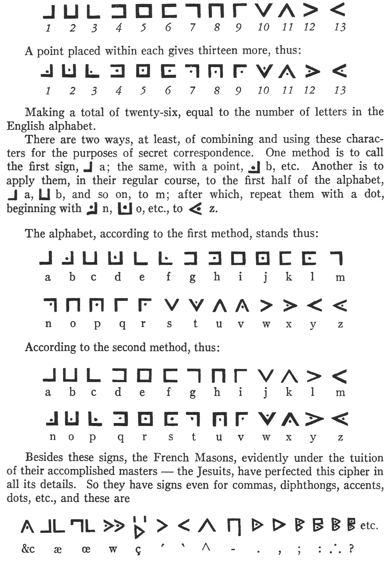 Jewish Ciphers