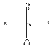 Diagram of the numbers represented by solar ray glyphs