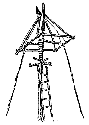image: Mechanism of the Flying Pole