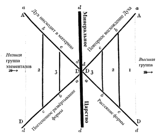 five_years_of_theosophy_Russian copy.png