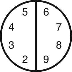 circle with numbers