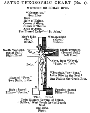 astro-theosophic-chart