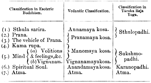 septenary division