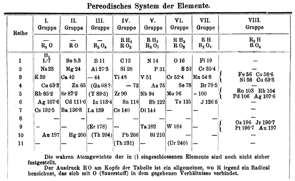 System der Elemente