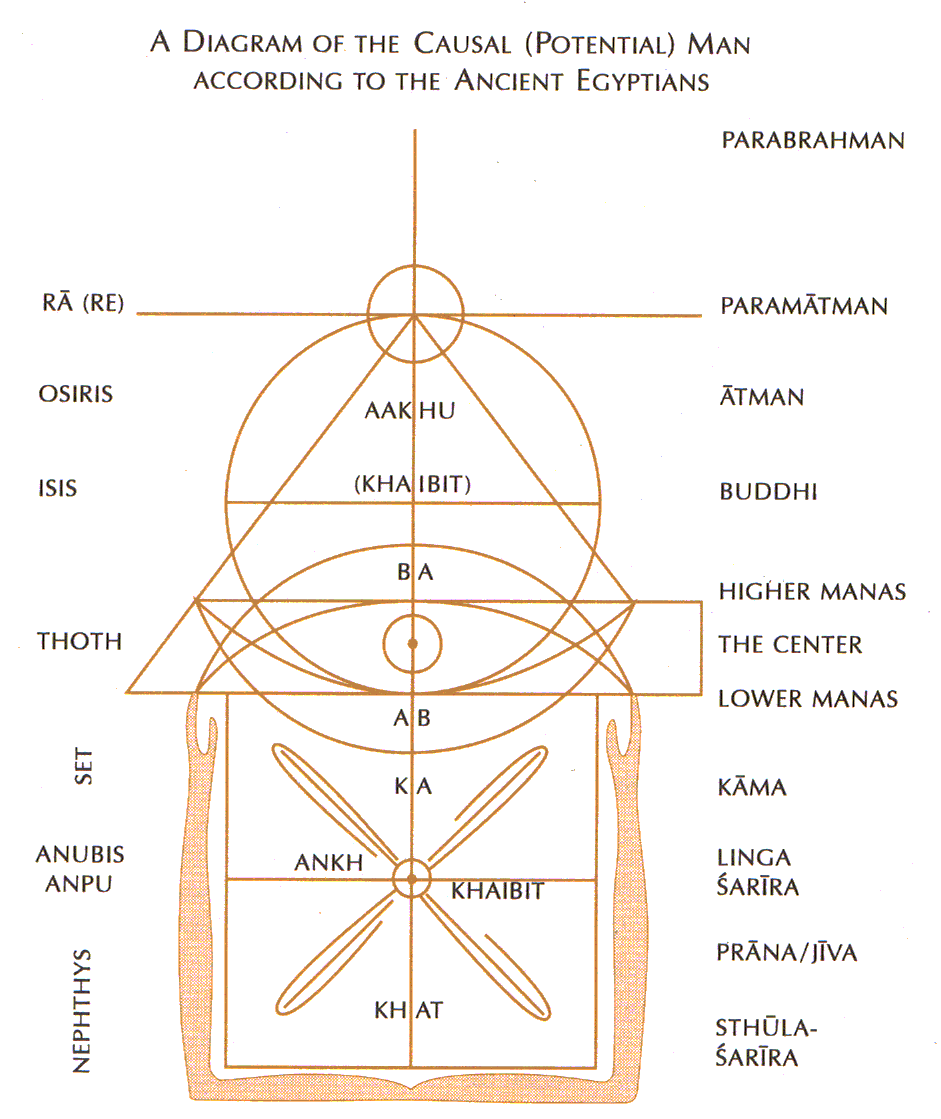 Egyptian Diagram