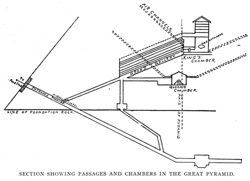 pyramid